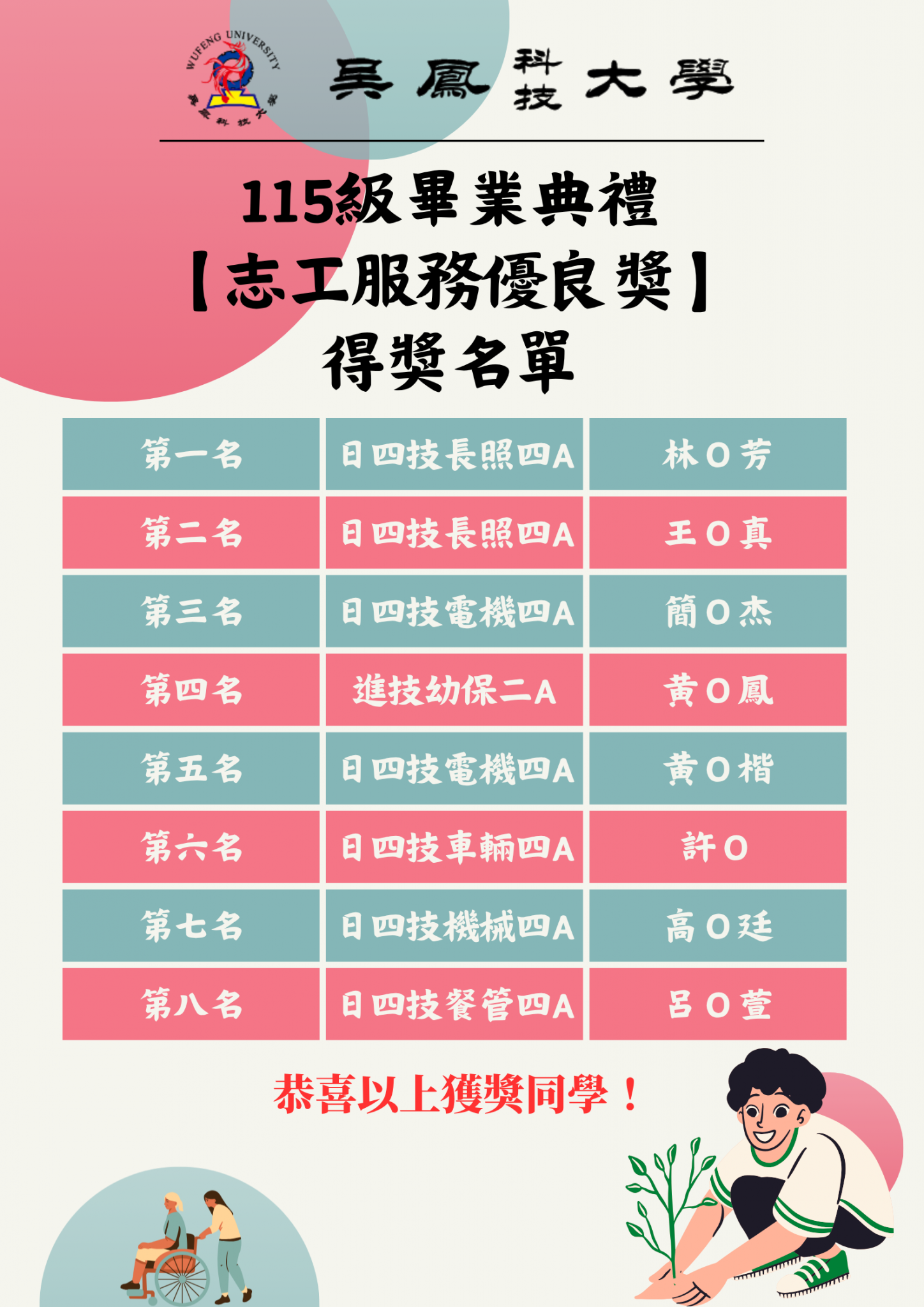 114-2志工服務優良獎得獎名單