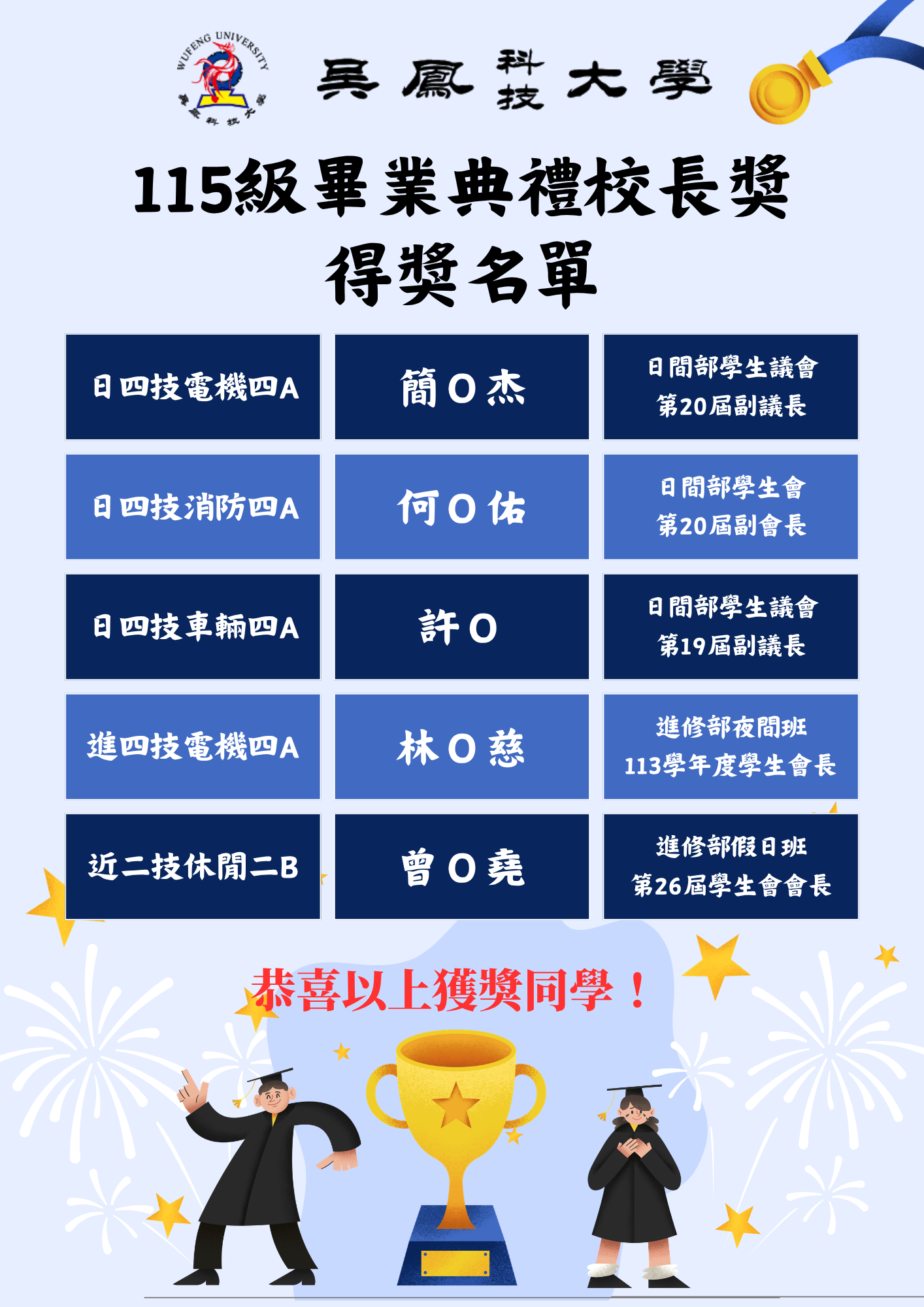 114-2校長獎得獎名單